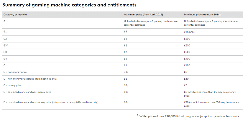 Safer Limits for Online Slot Games